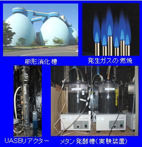 biogas